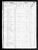 1850 U. S. Census, Gilmer County, Georgia, population schedule, Subdivision No. 33, p. 360