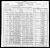 1900 U. S. Census, Murray County, Georgia, population schedule, Militia District 1039 Shuck Pen, ED 72, Sheet 12-A