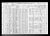1910 U. S. Census, Polk County, Tennessee, population schedule, 3rd Civil District, ED 159, sheet 2A