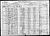 1920 Census, Oklahoma, Hughes, Dustin, p12A
